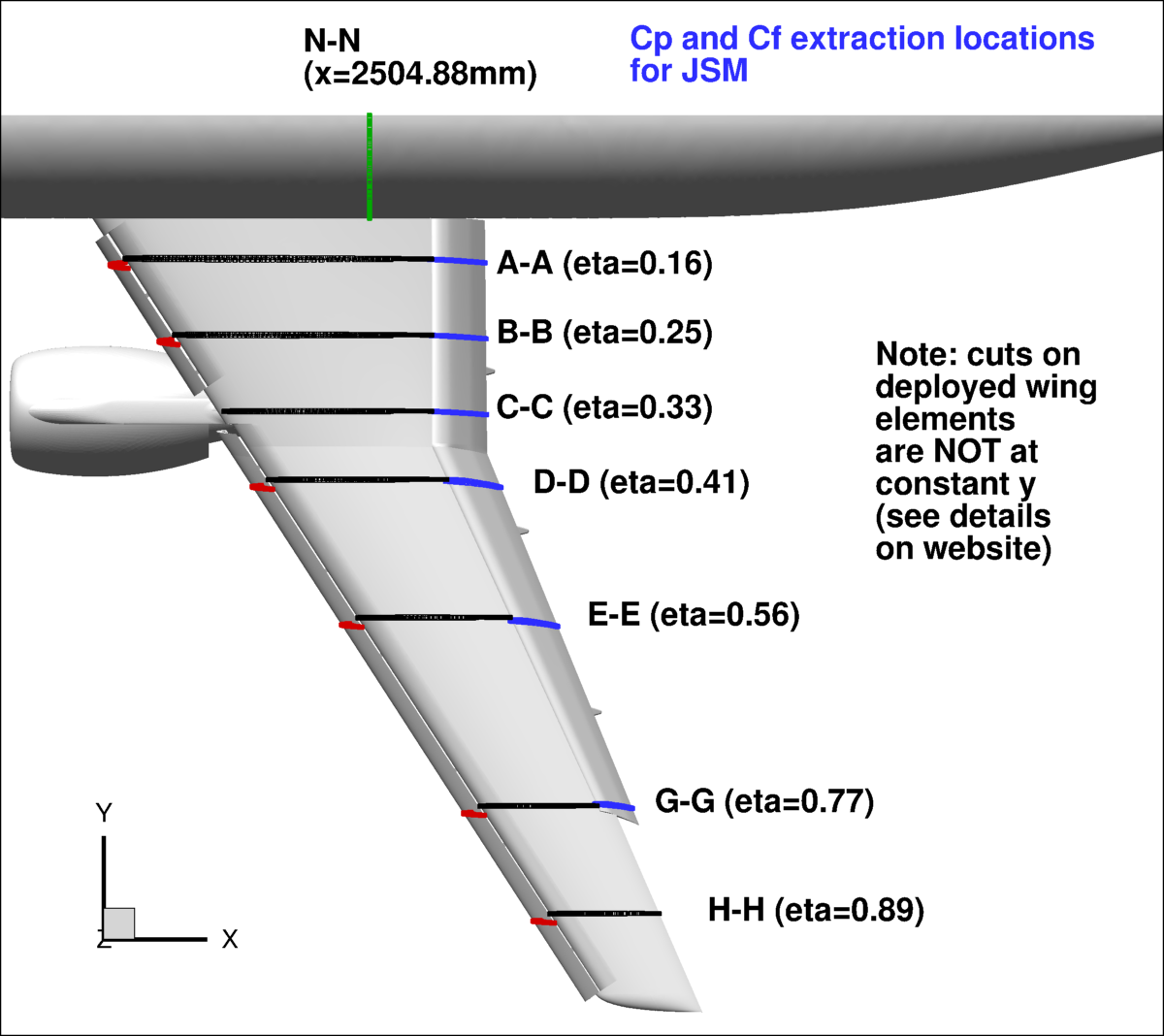 Surface extraction locations for JSM