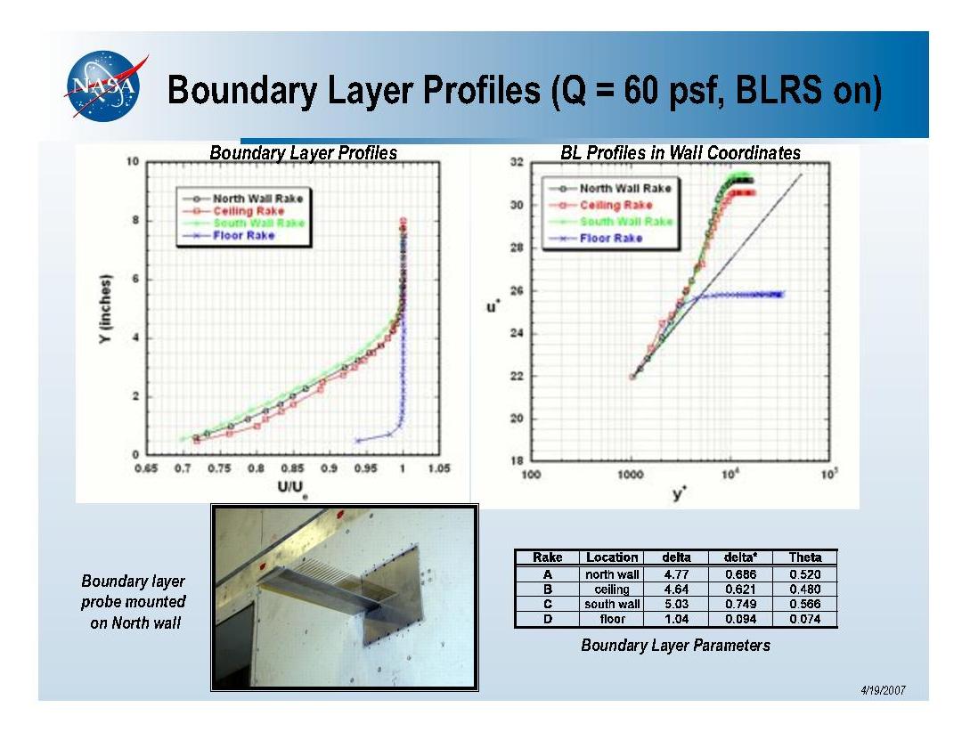 characterization of empty tunnel boundary layers
