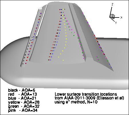 Image of computed transition locations on lower surface, N=10