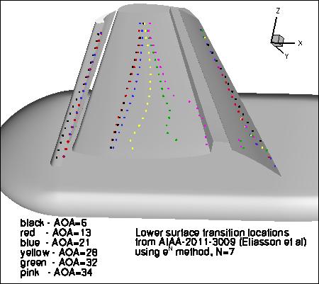 Image of computed transition locations on lower surface, N=7