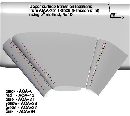 Image of computed transition locations on upper surface, N=10
