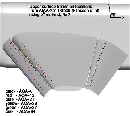 Image of computed transition locations on upper surface, N=7
