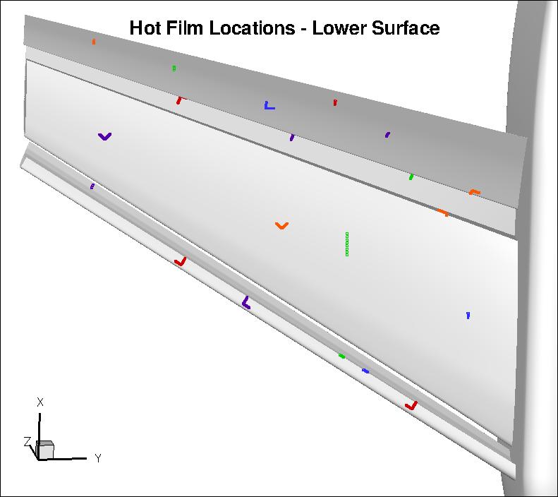 Location of hot films - lower surface
