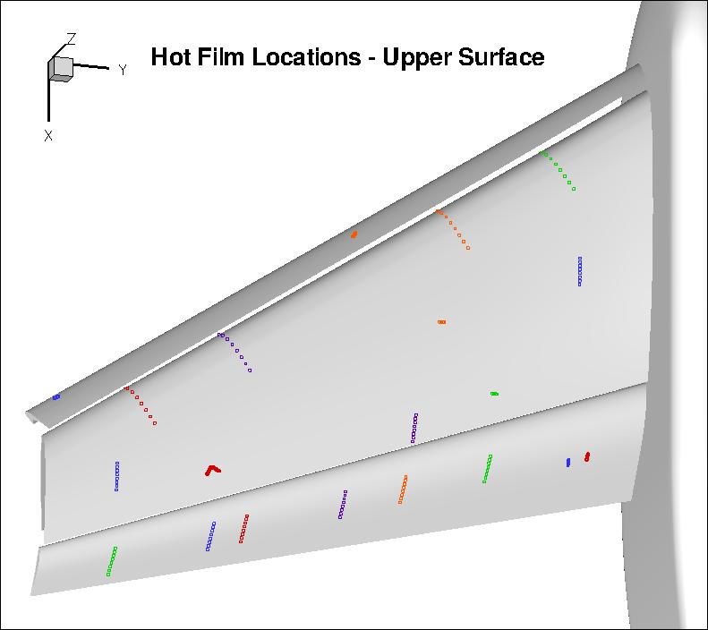 Location of hot films - upper surface