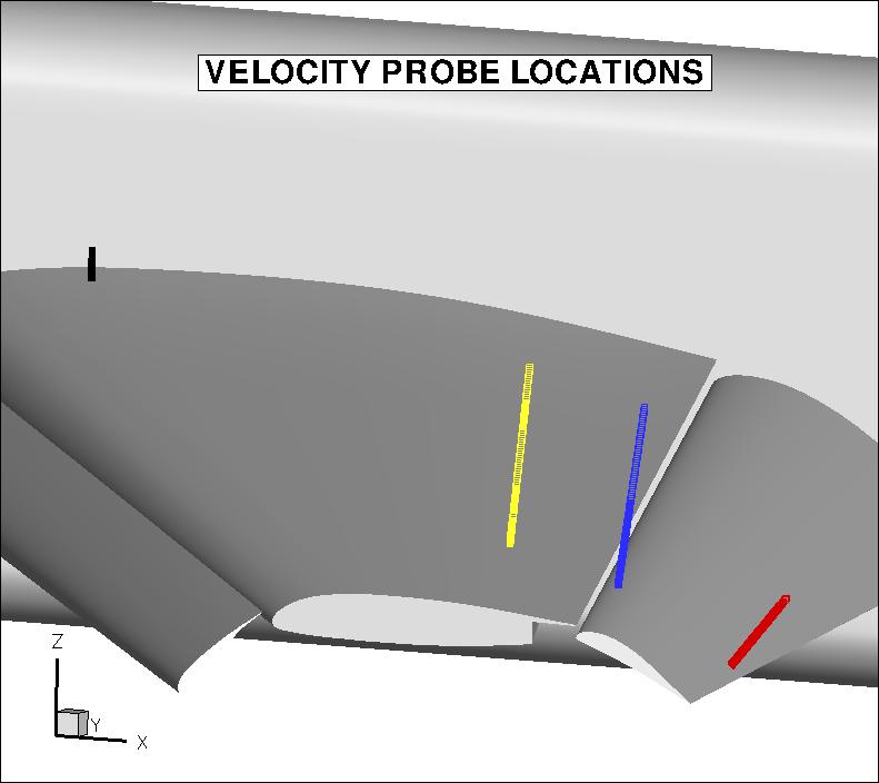 Probe locations over the Trap Wing