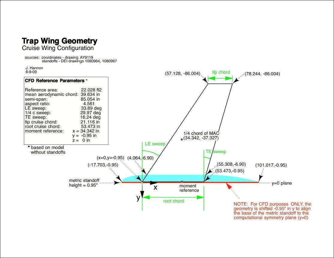 Trap Wing cruise configuration diagram