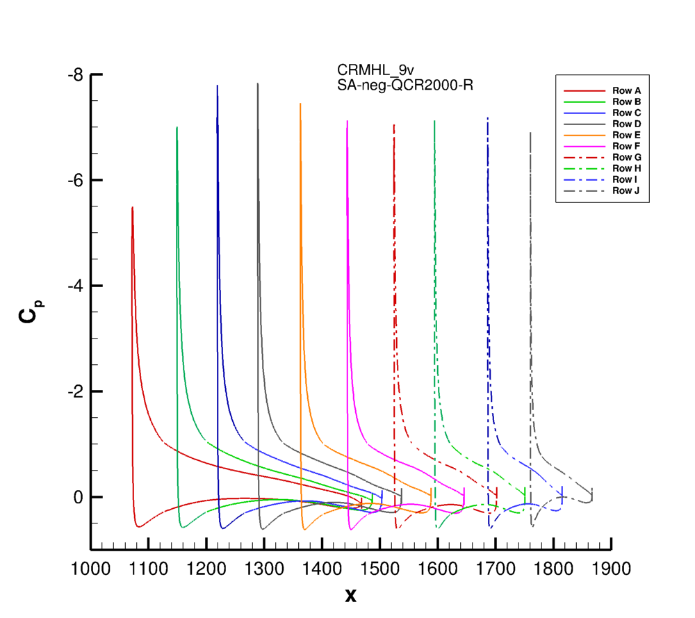 Sample Cp on grid 1.R.01 9v, SA-neg-QCR2000-R(Crot=1)